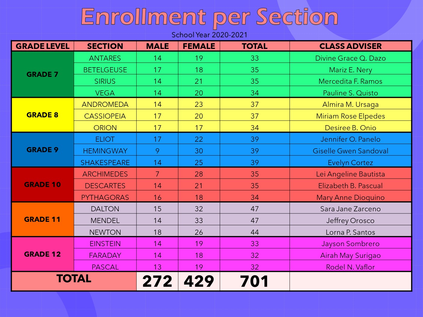 School Profile Paranaque Science High School